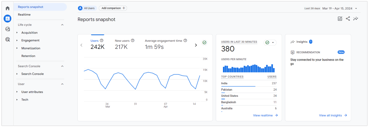 tráfego do google analytics